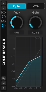 Compressor