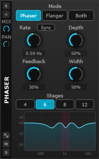 Phaser